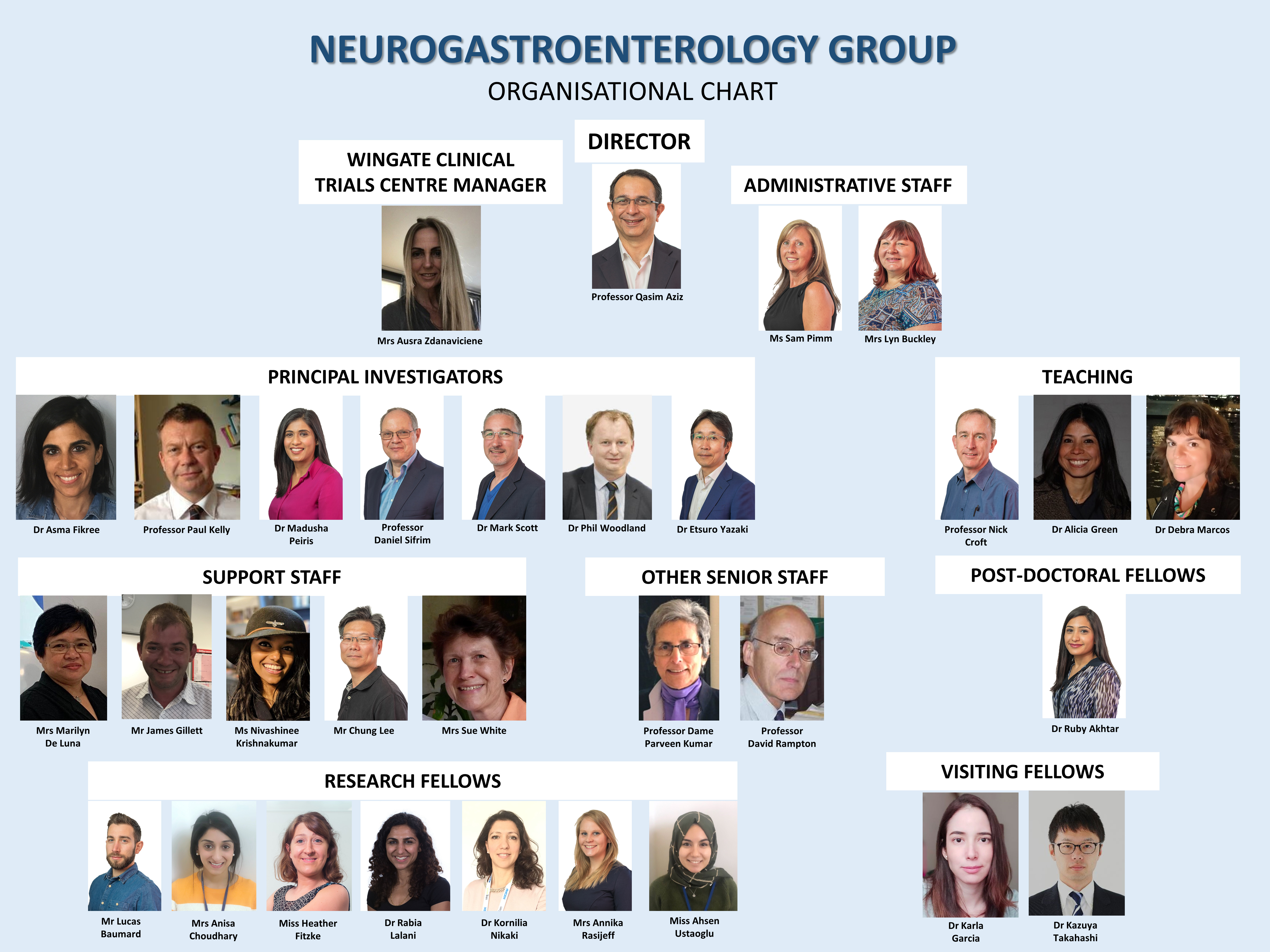 Neurogastroenterology Group staff list