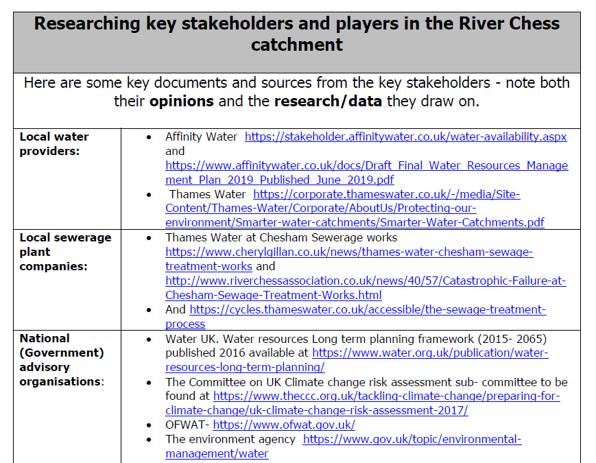 Thumbnail of our resource with links to information about key stakeholders on the River Chess.