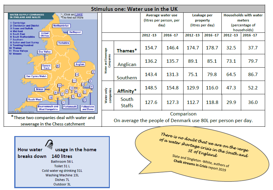 Thumbnail for a document containing information about water usage in the UK.