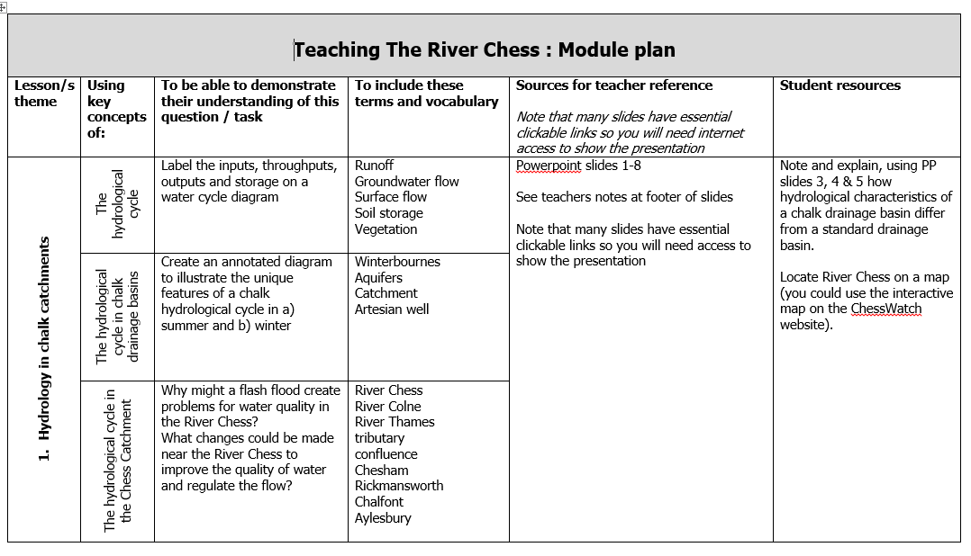 Thumbnail of downloadable document providing information pack for teachers on the River Chess.
