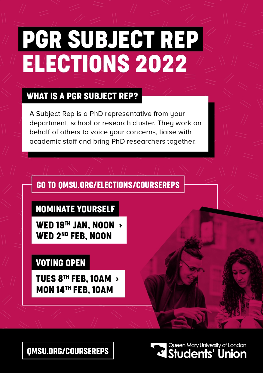 Postgraduate Research Students Representatives Elections 2022 poster
