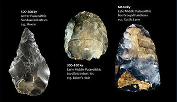 Lower Palaeolithic handaxes, early Middle Palaeolithic Levallois, and late Middle Palaeolithic 'bout coupés'. The distinctive nature of the Lower and Middle Palaeolithic industries allows them to be  used as chronological proxies that enable sites to be mapped on to the changing Palaeolithic  landscape.'