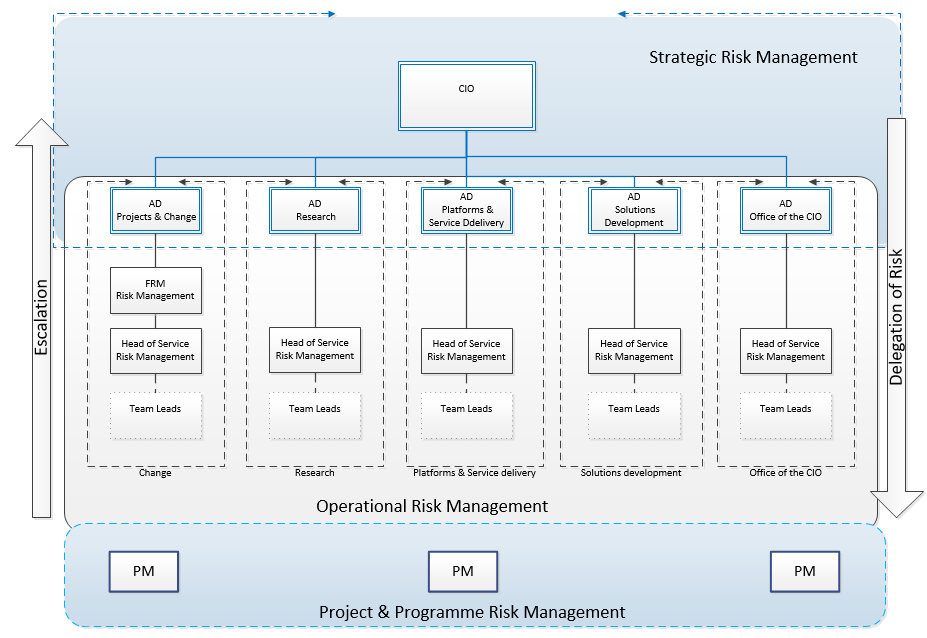 Risk Diagram 2