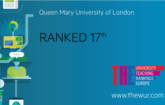 Queen Mary University of London placed at number 17 in Europe