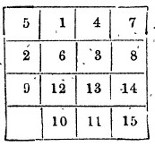 A drawing of the 15 puzzle from an 1880 newspaper (Hazefirah)