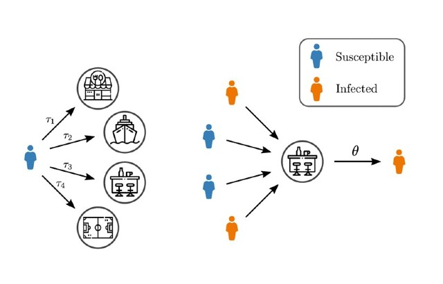  Mathematical model offers new insights into spread of epidemics
