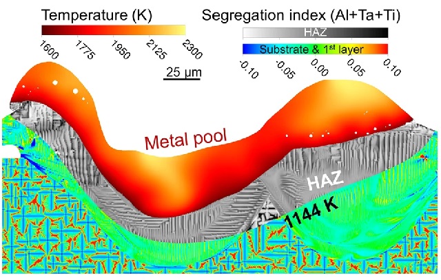 Effect of solute trapping on the rapid solidification behaviours and crack susceptibility during metal additive manufacturing. Credit by: N. Ren, et. Al / Nature Communications