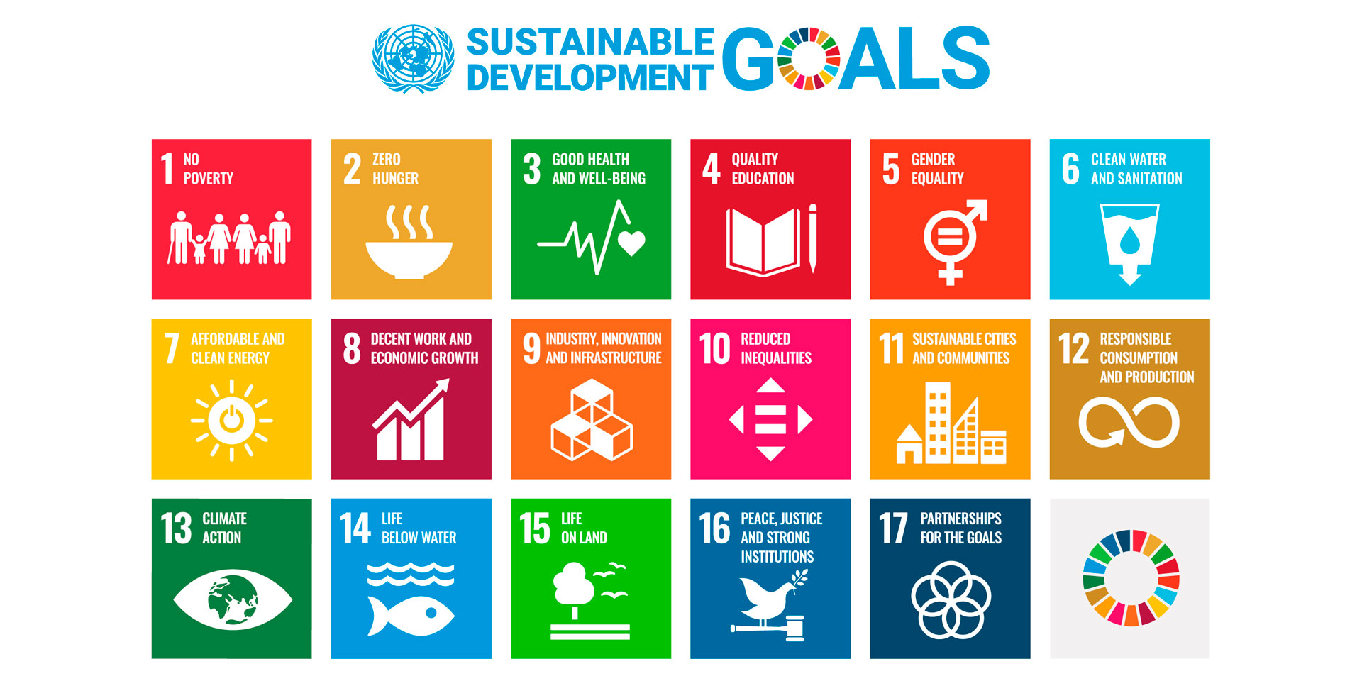 A list of 17 Sustainable Development Goals