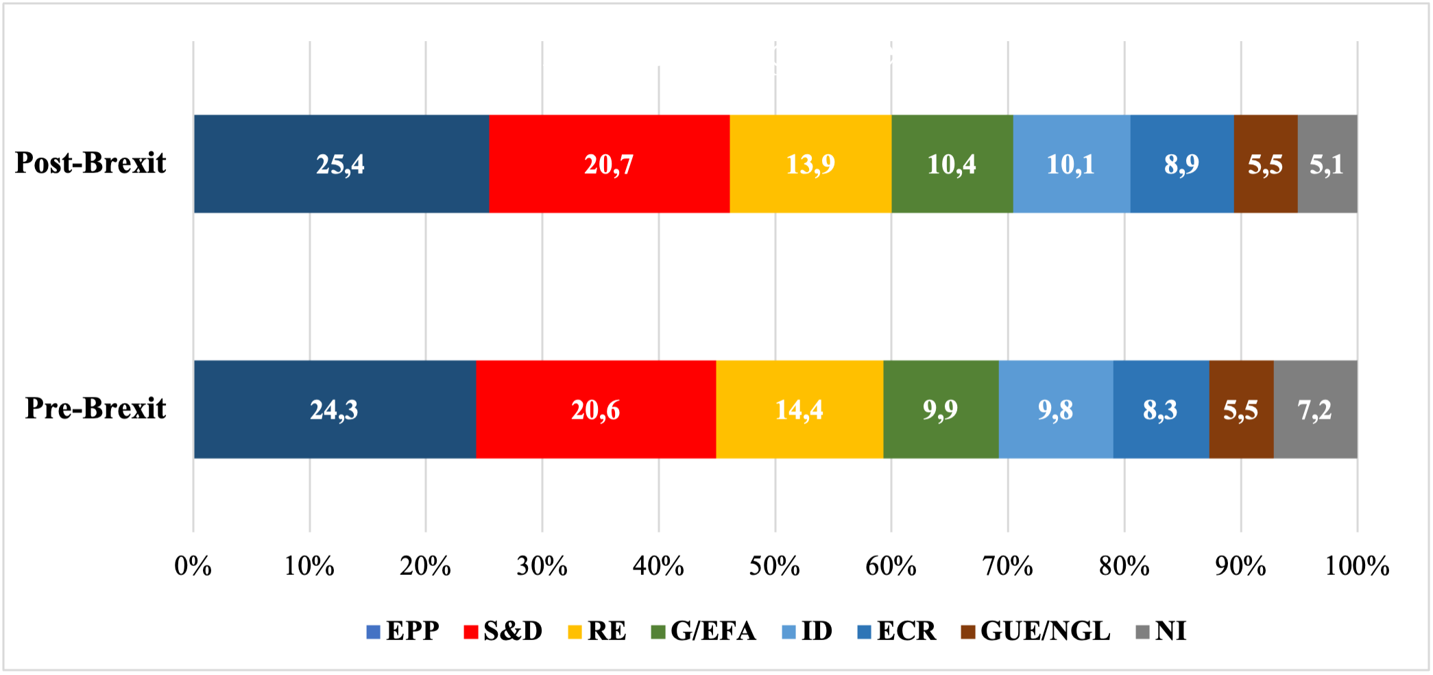 Composition of the 2019-2024 EP.