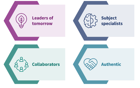 Graduate Attributes
