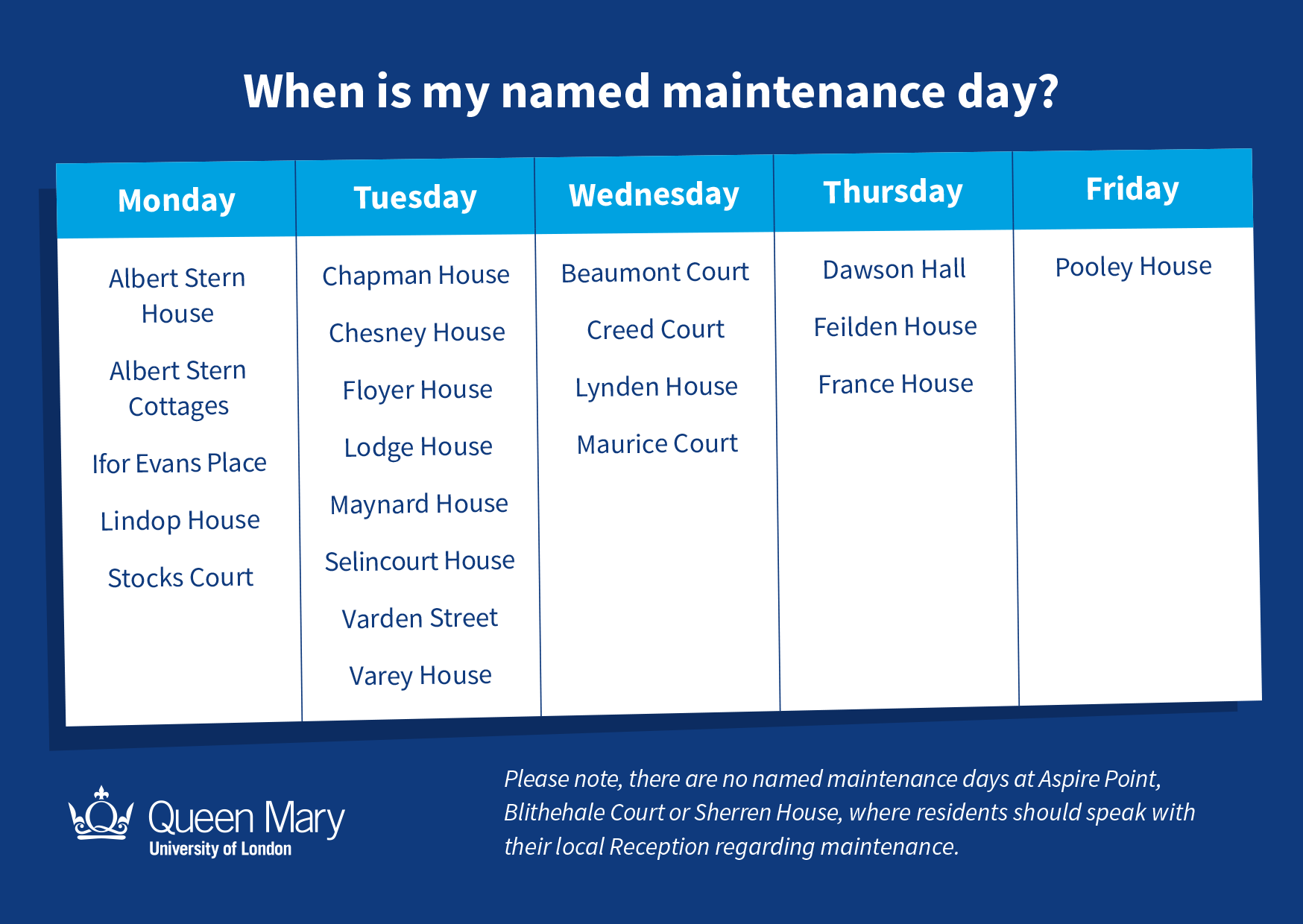 Diagram of the allocated named day for maintenance in halls at Queen Mary