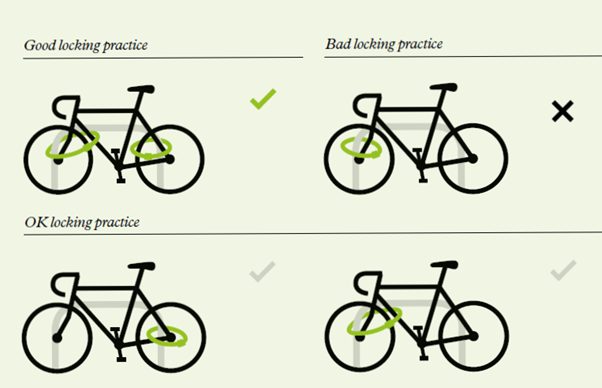 Bike Locking Guide