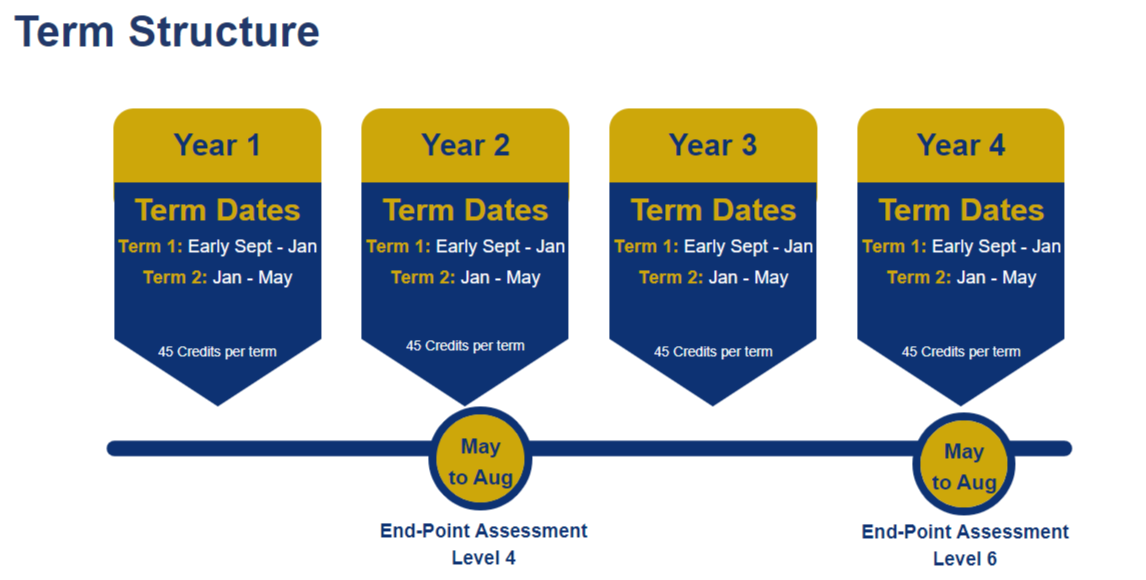 Applied Finance Term Dates