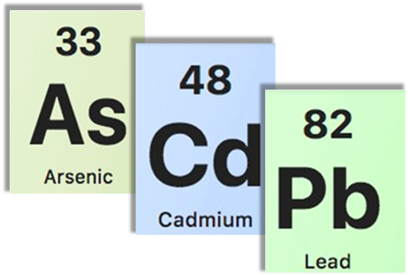 An extract from the periodic table showing the elements of arsenic, cadmium and lead.
